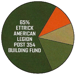 2025 Funds Allocation